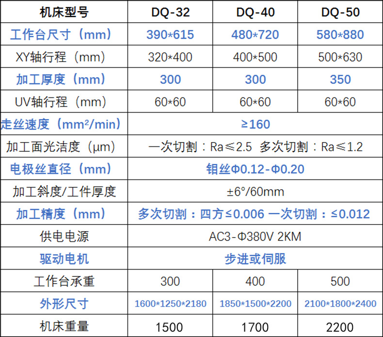 DQ32.40.50