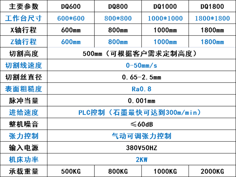 立式砂線(xiàn)切割機(jī)